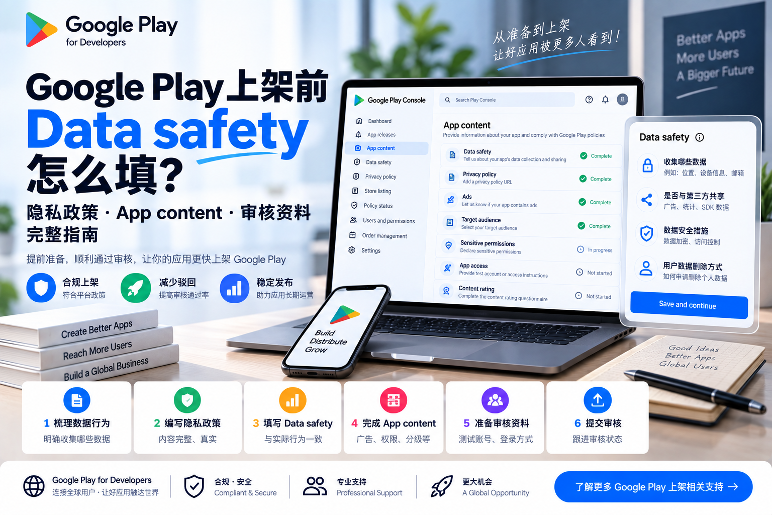 Google Play 上架前 Data safety 怎么填？隐私政策、App content 与审核资料完整指南