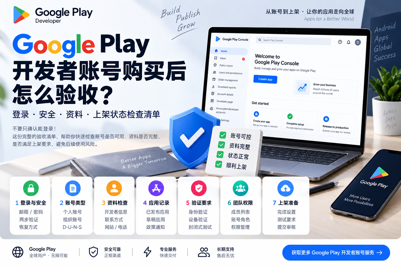 Google Play 组织开发者账号验证需要什么资料？D-U-N-S、企业网站、电话与邮箱准备指南