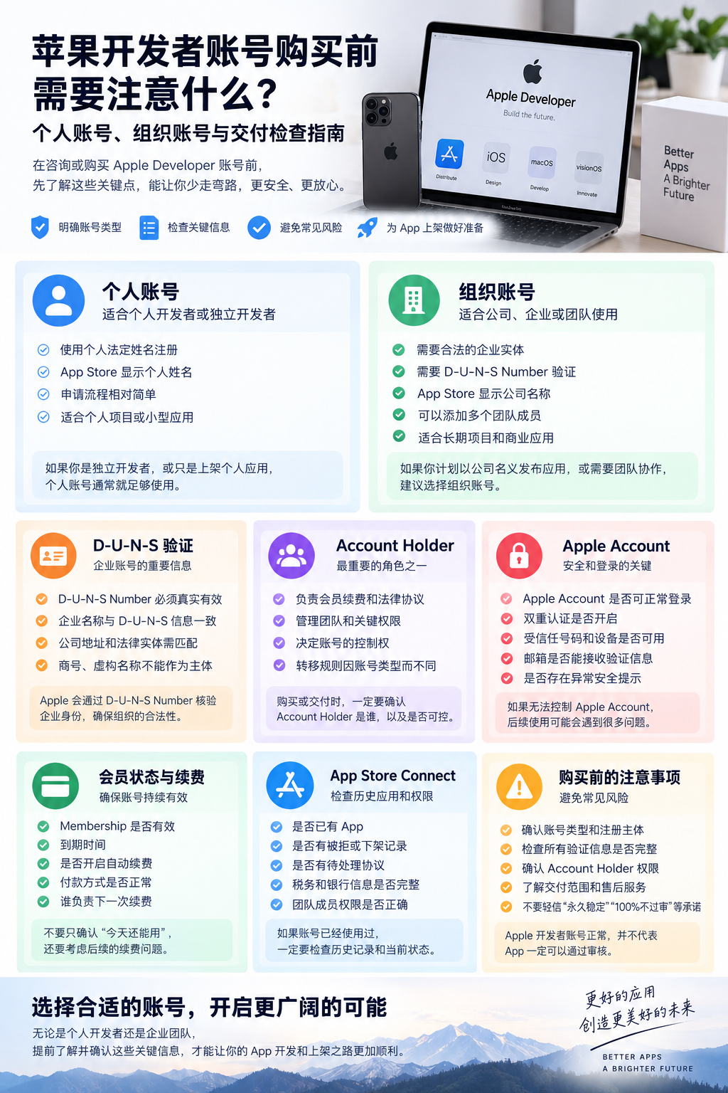 苹果开发者账号购买前注意事项：账号归属、权限与安全检查指南