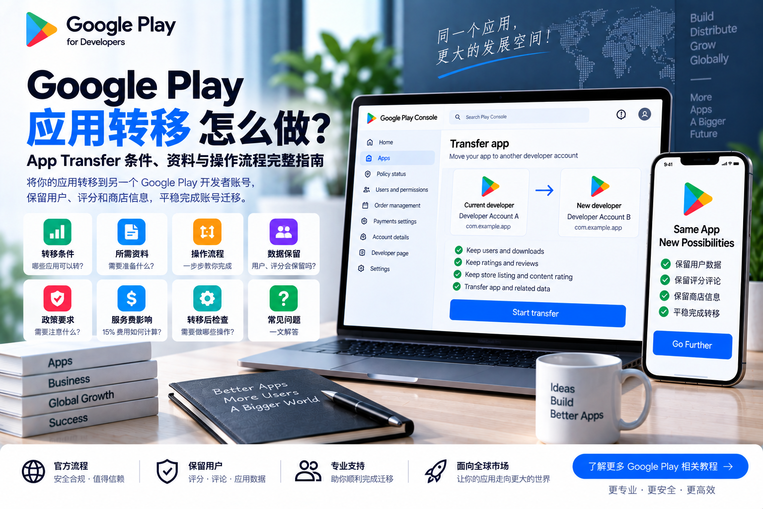 Google Play 应用怎么转移到另一个开发者账号？App Transfer 条件、资料与操作流程指南