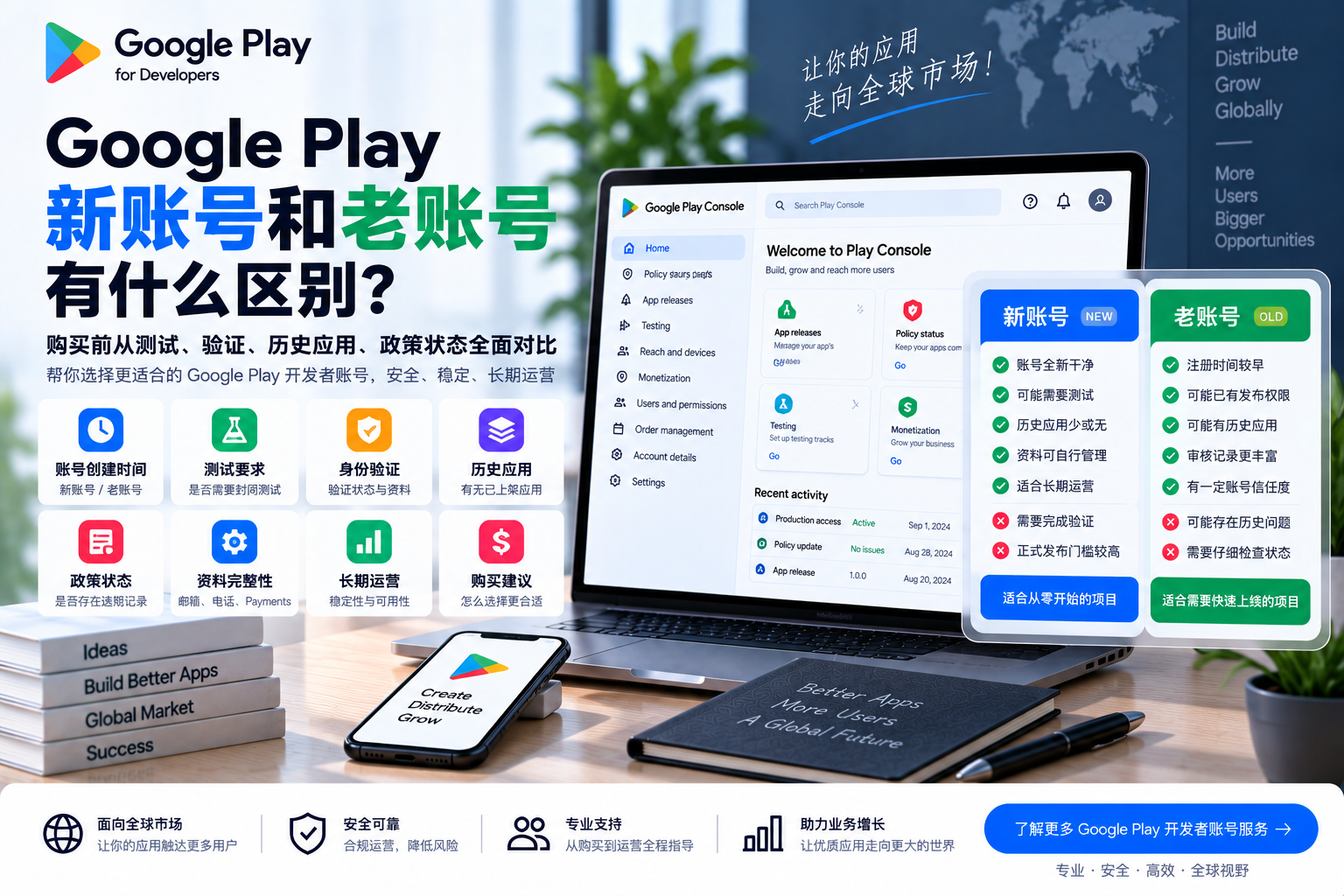 Google Play开发者新账号和老账号有什么区别？购买前从测试、验证、历史应用与政策状态怎么判断