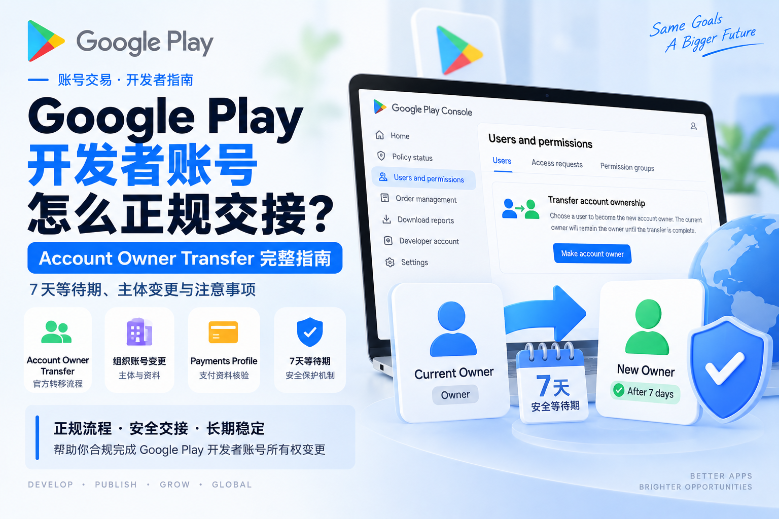 Google Play开发者账号怎么正规交接？Account Owner Transfer、7天等待期与主体变更完整指南