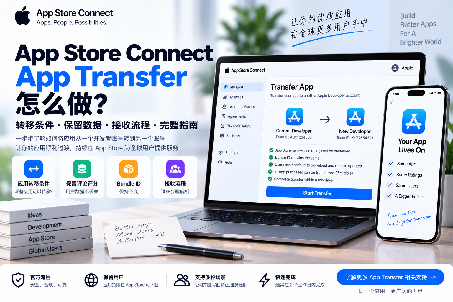 App Store Connect 的 App Transfer 怎么做？转移条件、保留数据与接收流程完整指南