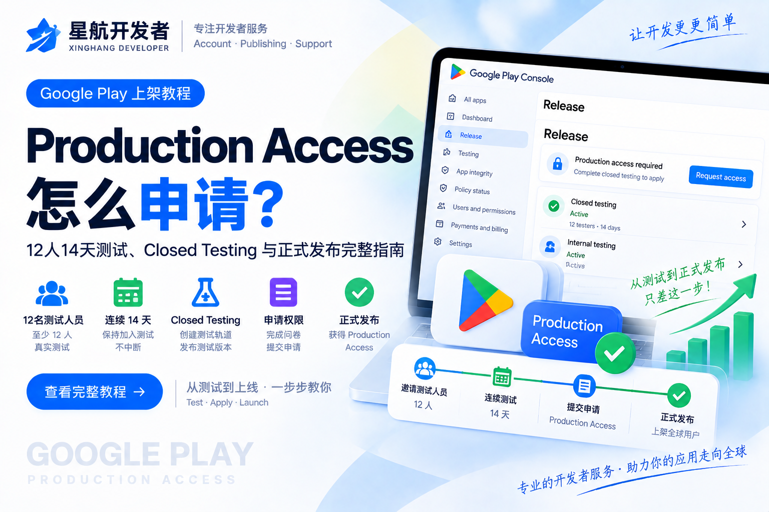 Google Play Production Access 怎么申请？12人14天测试、Closed Testing 与正式发布完整指南