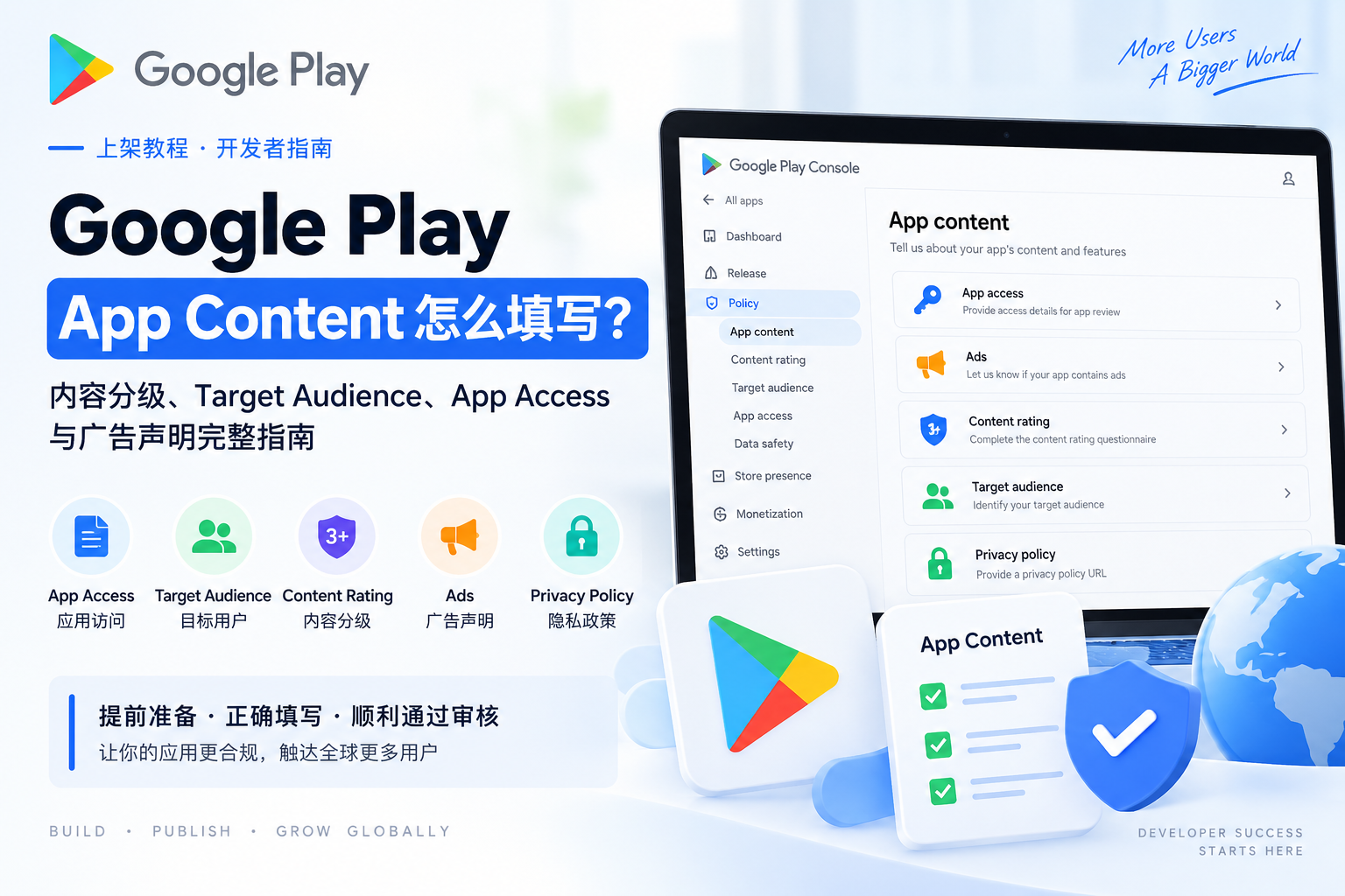 Google Play App Content 怎么填写?内容分级、Target Audience、App Access 与广告声明完整指南