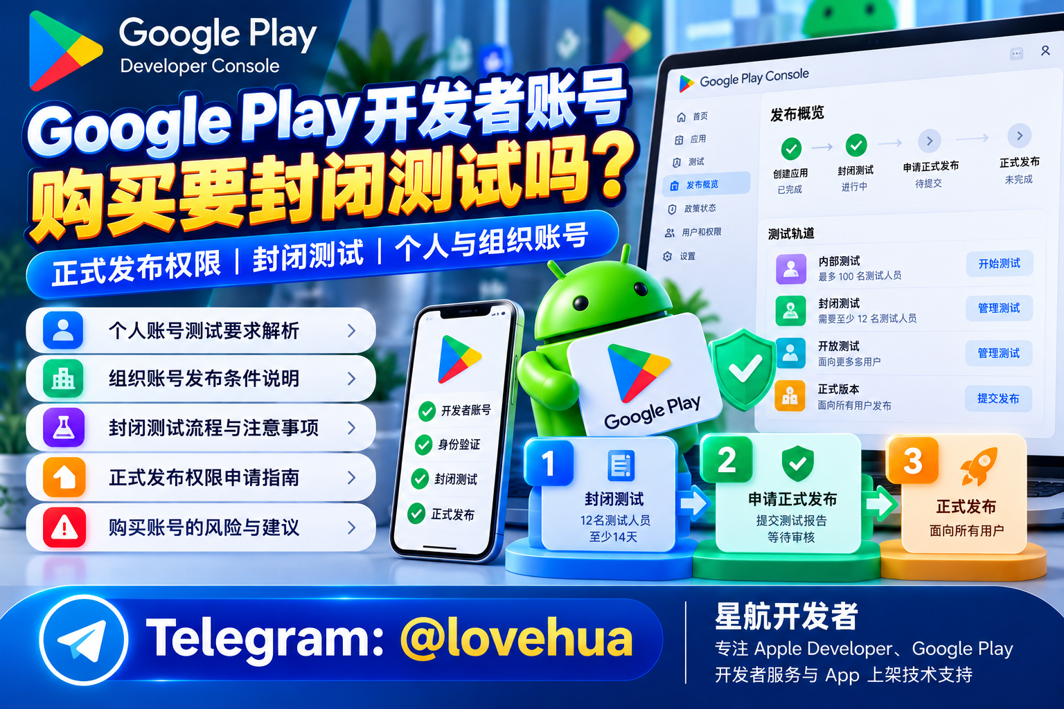 Google Play开发者账号购买前要看测试要求吗？正式发布权限与封闭测试详解