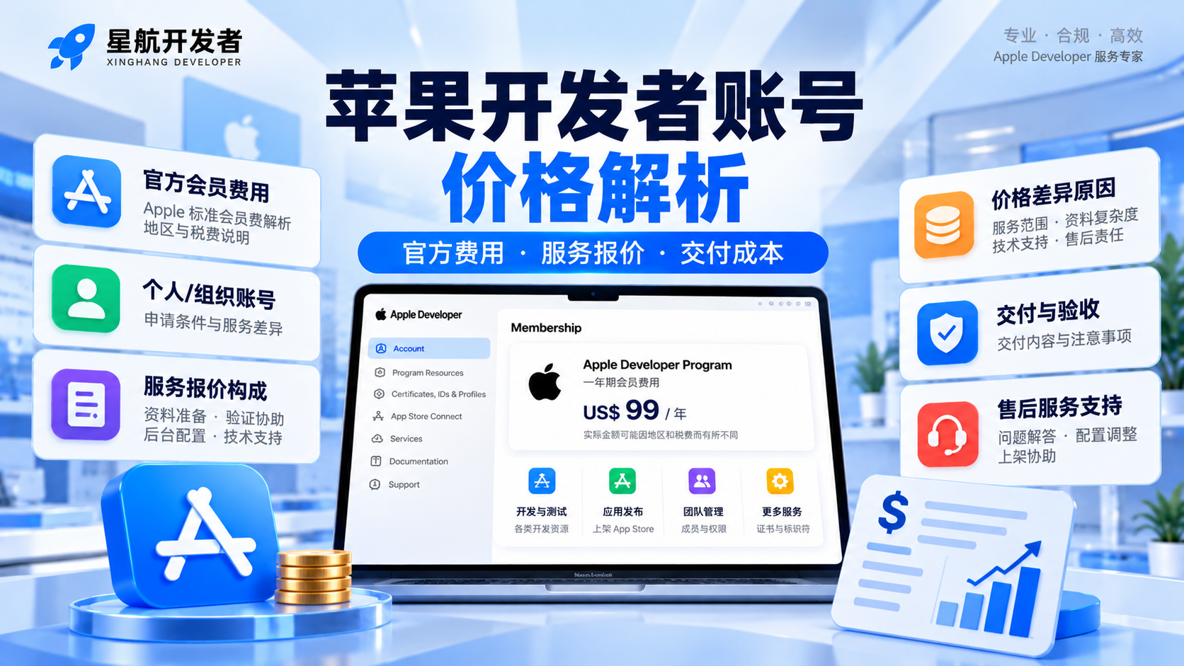苹果开发者账号购买价格为什么差异大？费用构成、服务报价与交付成本解析