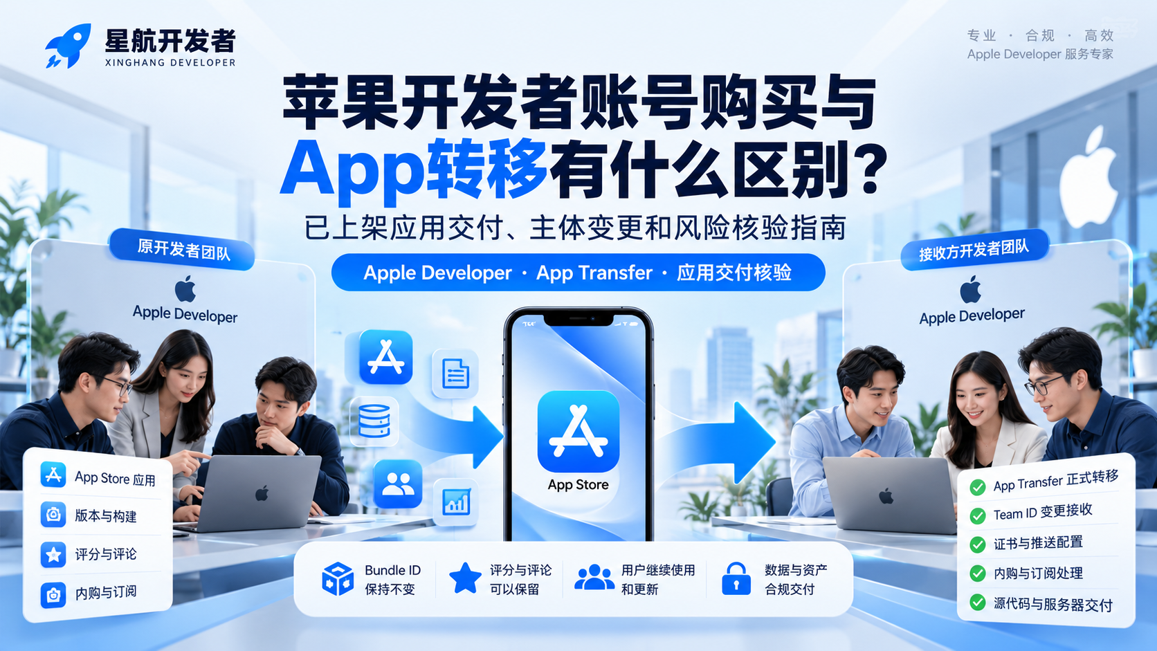 苹果开发者账号购买与App转移有什么区别？已上架应用交付、主体变更和风险核验指南