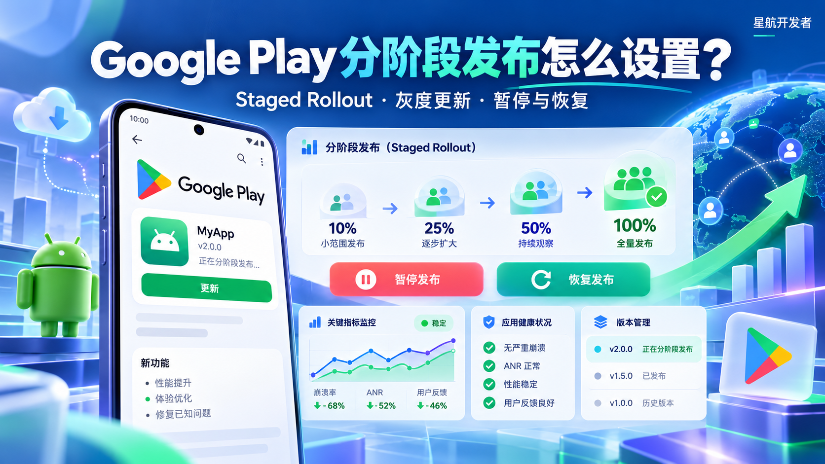 Google Play分阶段发布怎么设置？Staged Rollout灰度更新、暂停与恢复完整教程